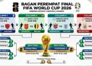 Lolos Dramatis! Swiss Lengkapi Delapan Besar, Perempat Final Piala Dunia 2026 Siap Hadirkan Duel-Duel Raksasa