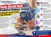 Gula Darah Naik Padahal Makan Terjaga? 5 Pemicu yang Sering Tak Disadari
